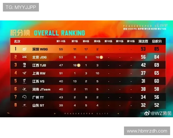 和平精英评论：解析JDG在比赛中的节奏掌控与失误反思